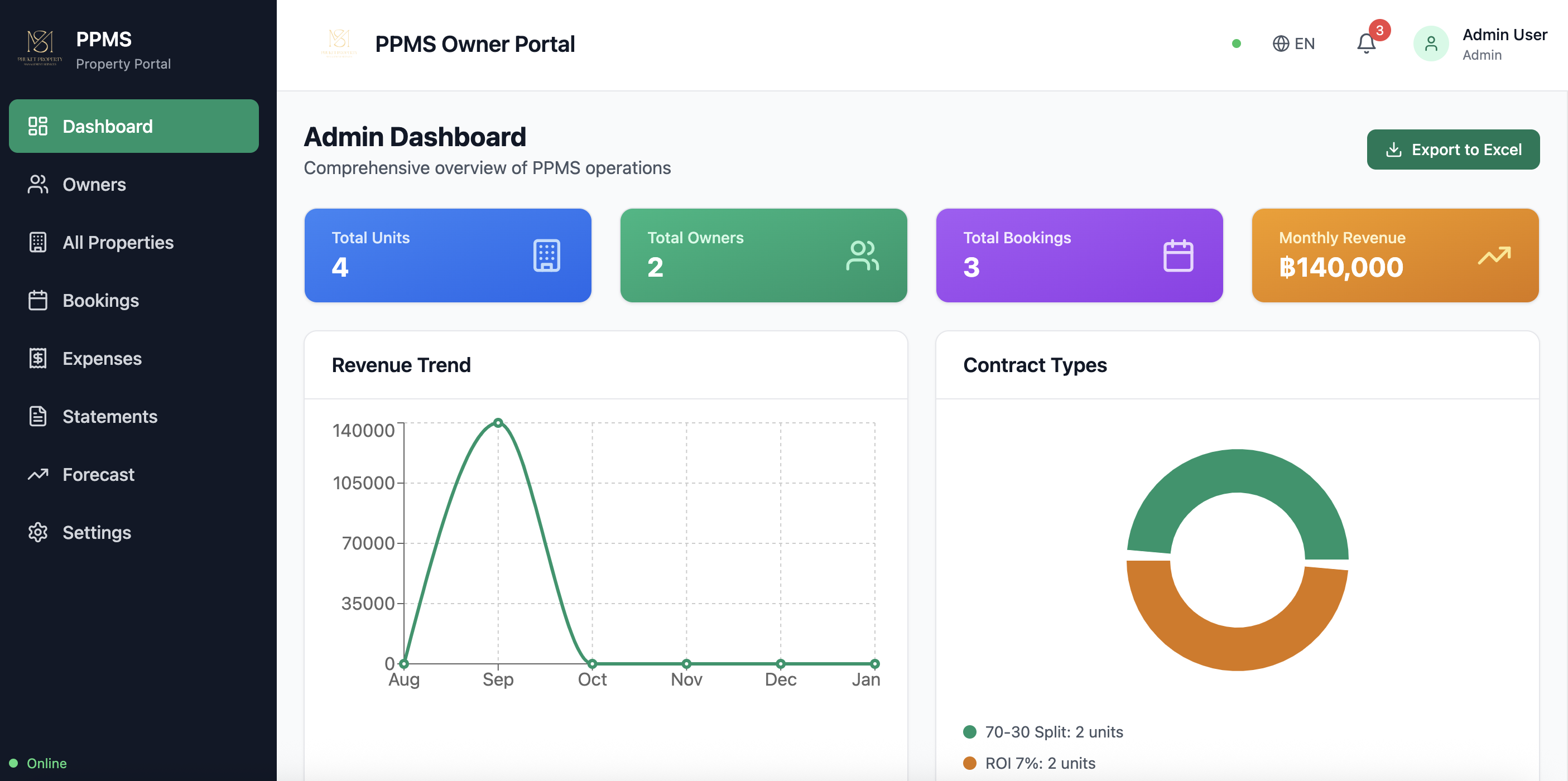 PPMS Owner Portal Dashboard